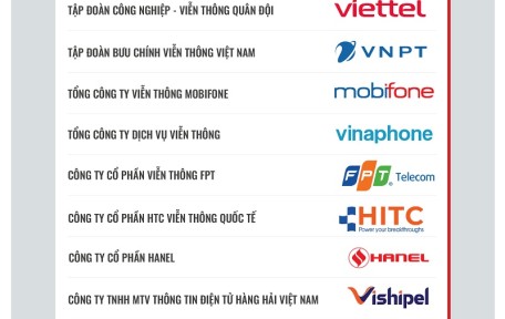 HANEL ĐƯỢC BÌNH CHỌN TOP 10 DOANH NGHIỆP ĐỔI MỚI, SÁNG TẠO VÀ KINH DOANH HIỆU QUẢ 2024 NGÀNH CNTT - VIỄN THÔNG